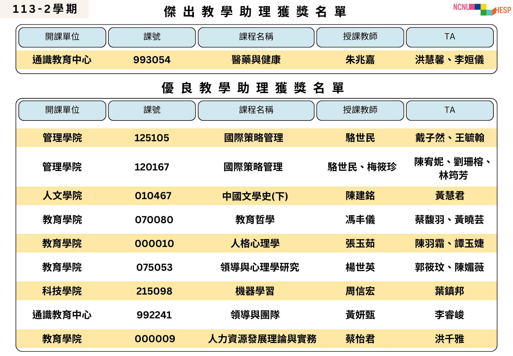 113-2傑出TA遴選結果
