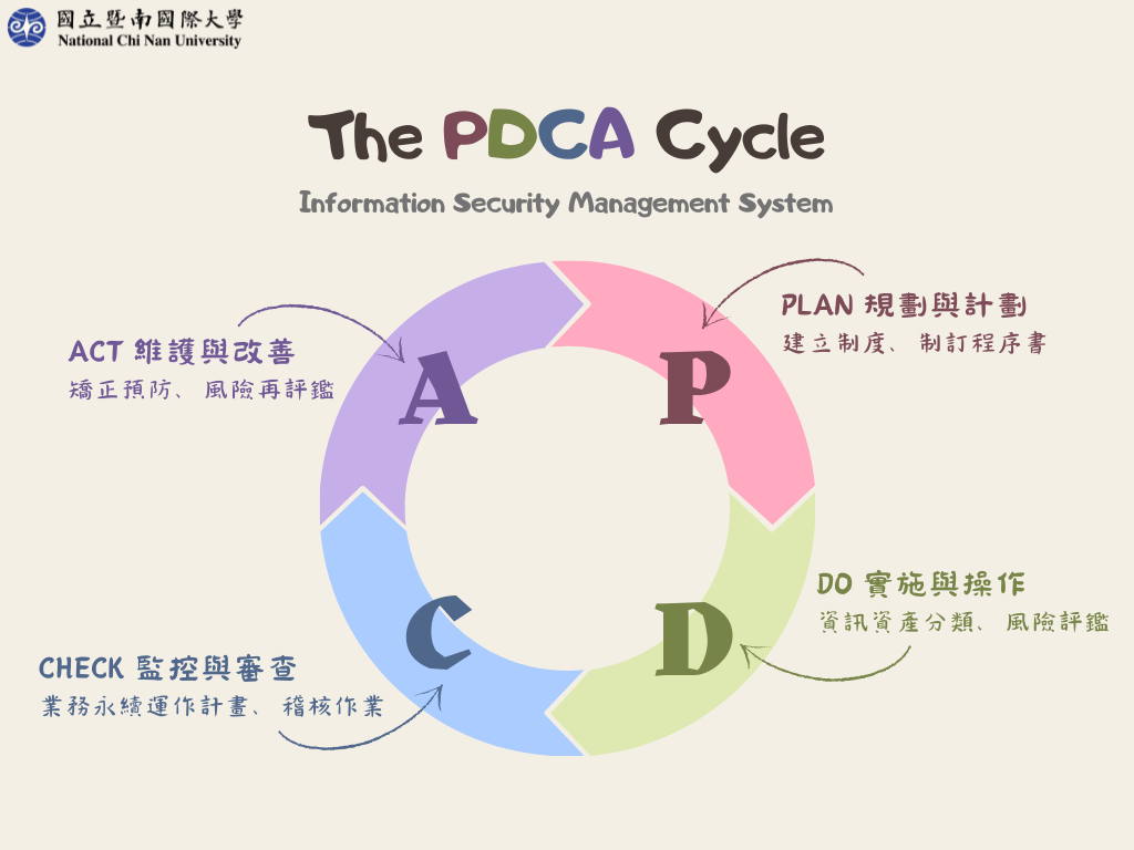 The_PDCA_Cycle