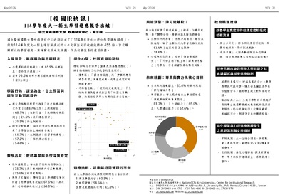 【E-1績效治理校務研究】校務研究中心電子報_第21期